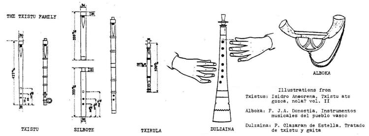 Basque Muical Instruments