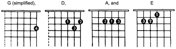 Major Chords 01