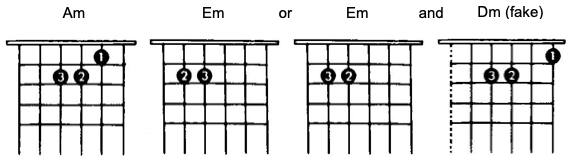 Major Chords 02