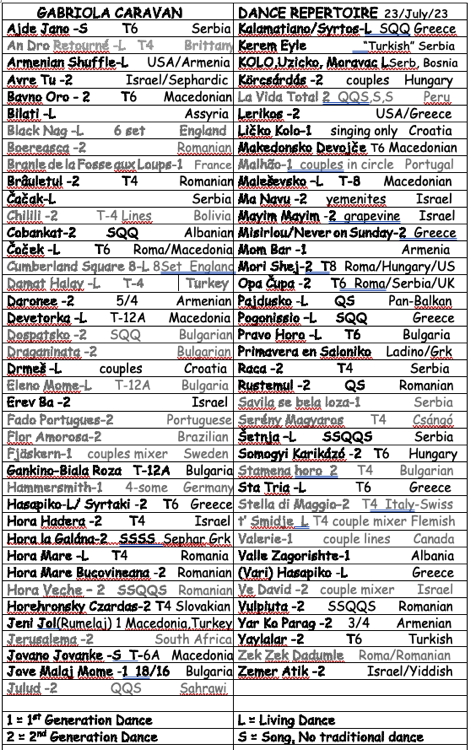Recreational Chart